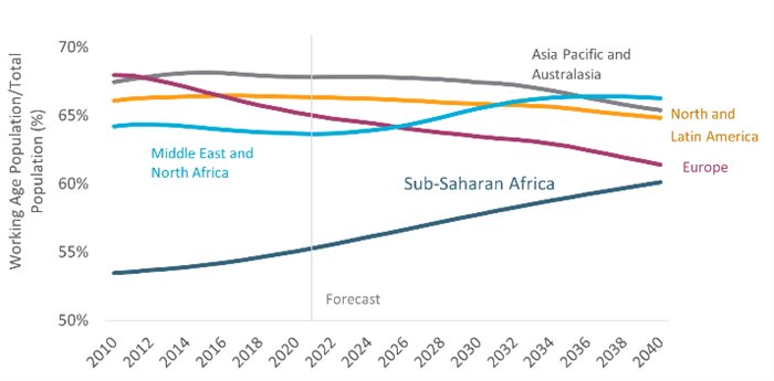 Source: Euromonitor International from national statistics/UN