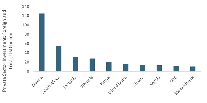 Source: Euromonitor International from national statistics/Eurostat/OECD/UN/International Monetary Fund (IMF), International Financial Statistics (IFS)