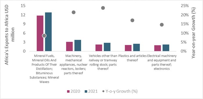 Source: Euromonitor International from International Telecommunications Union (ITU)