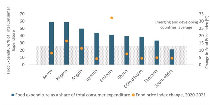 Source: Euromonitor International from national statistics/Eurostat/UN/OECD