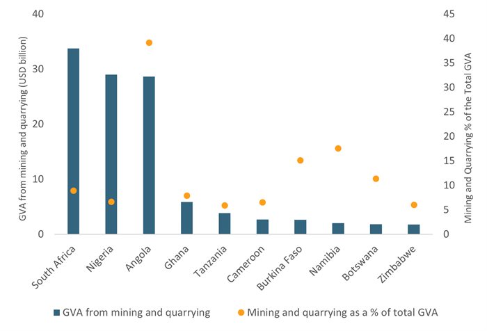 Source: Euromonitor International from national statistics