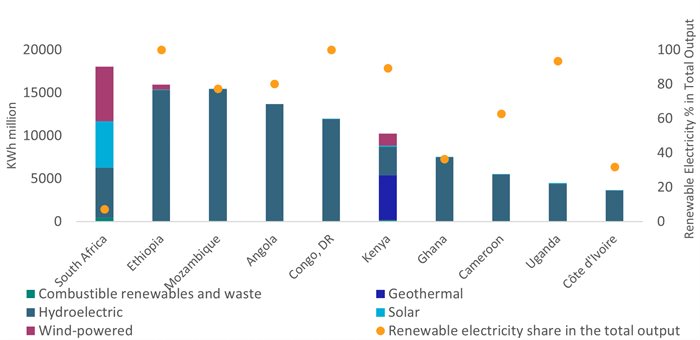 Source: Euromonitor International from International Energy Association (IEA)