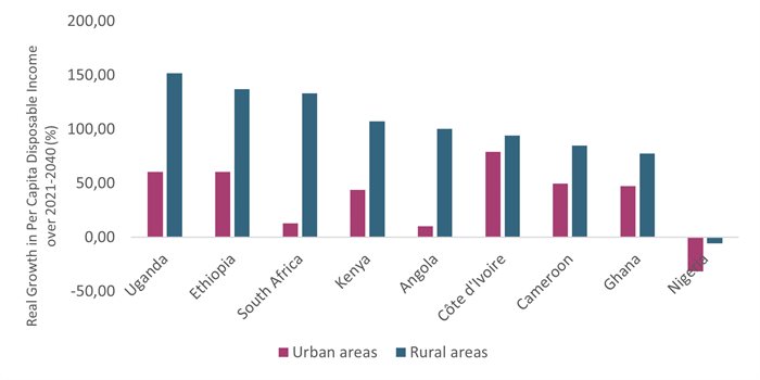 Source: Euromonitor International from Eurostat/national statistics