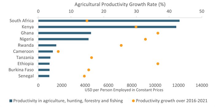 Source: International Labour Organisation (ILO)/Eurostat/national statistics